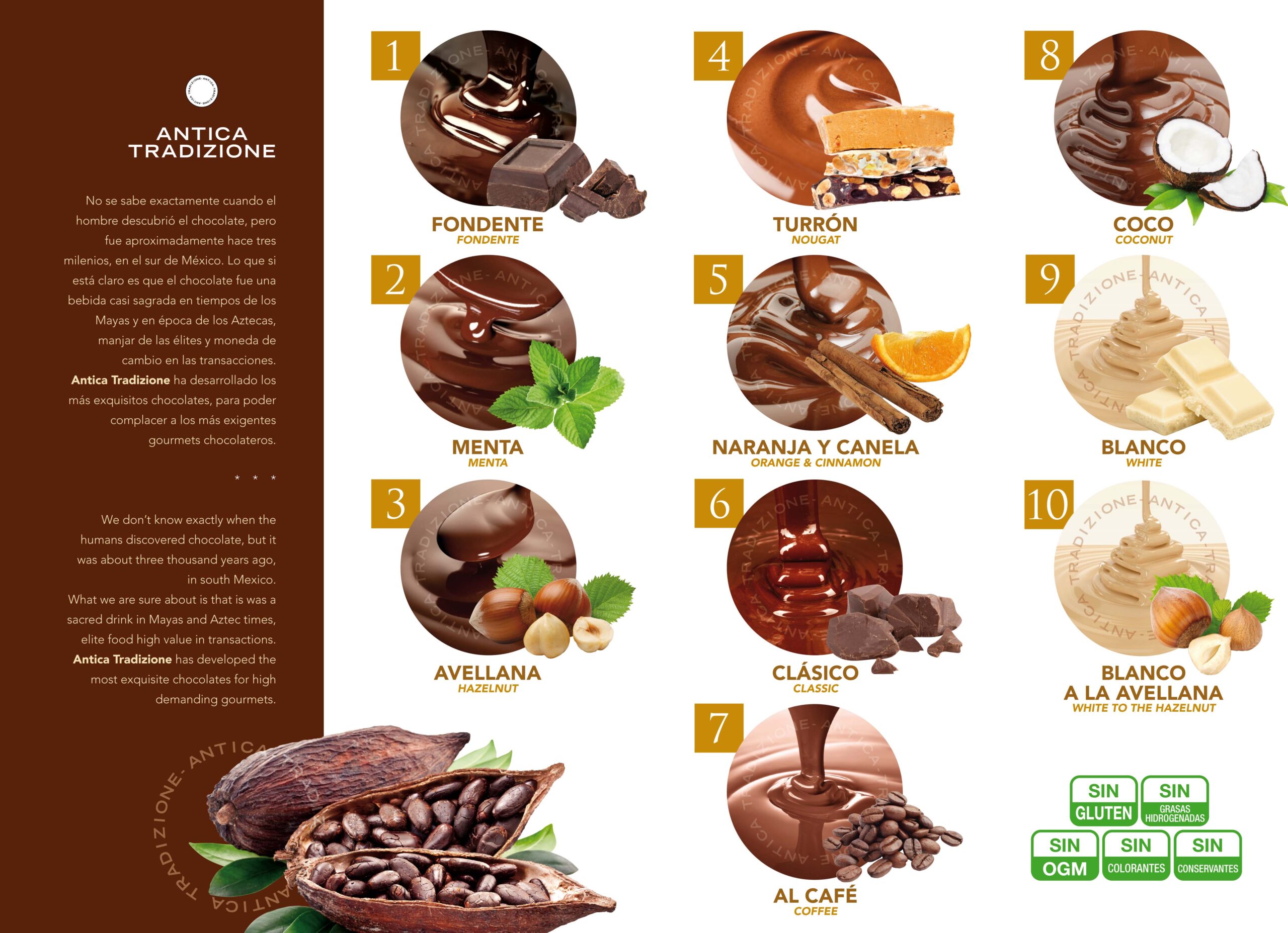 Carta Ciocolatzione 10 con los diez sabores de chocolate a la taza